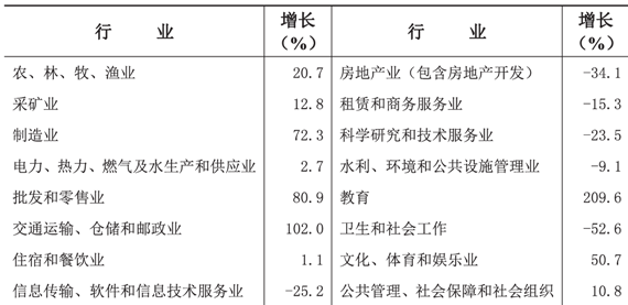 table
