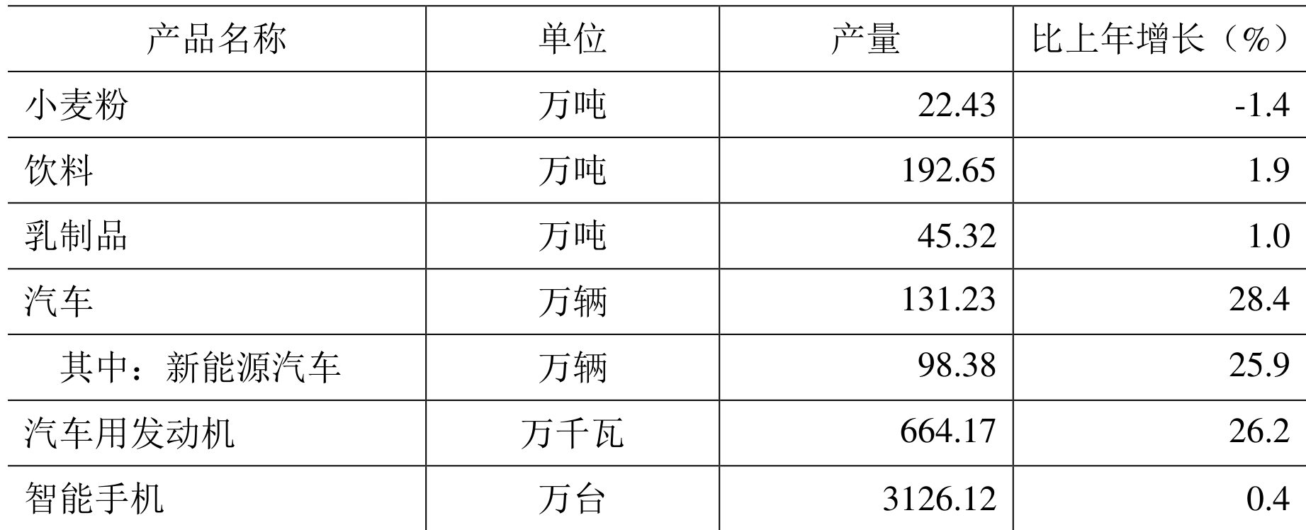 table