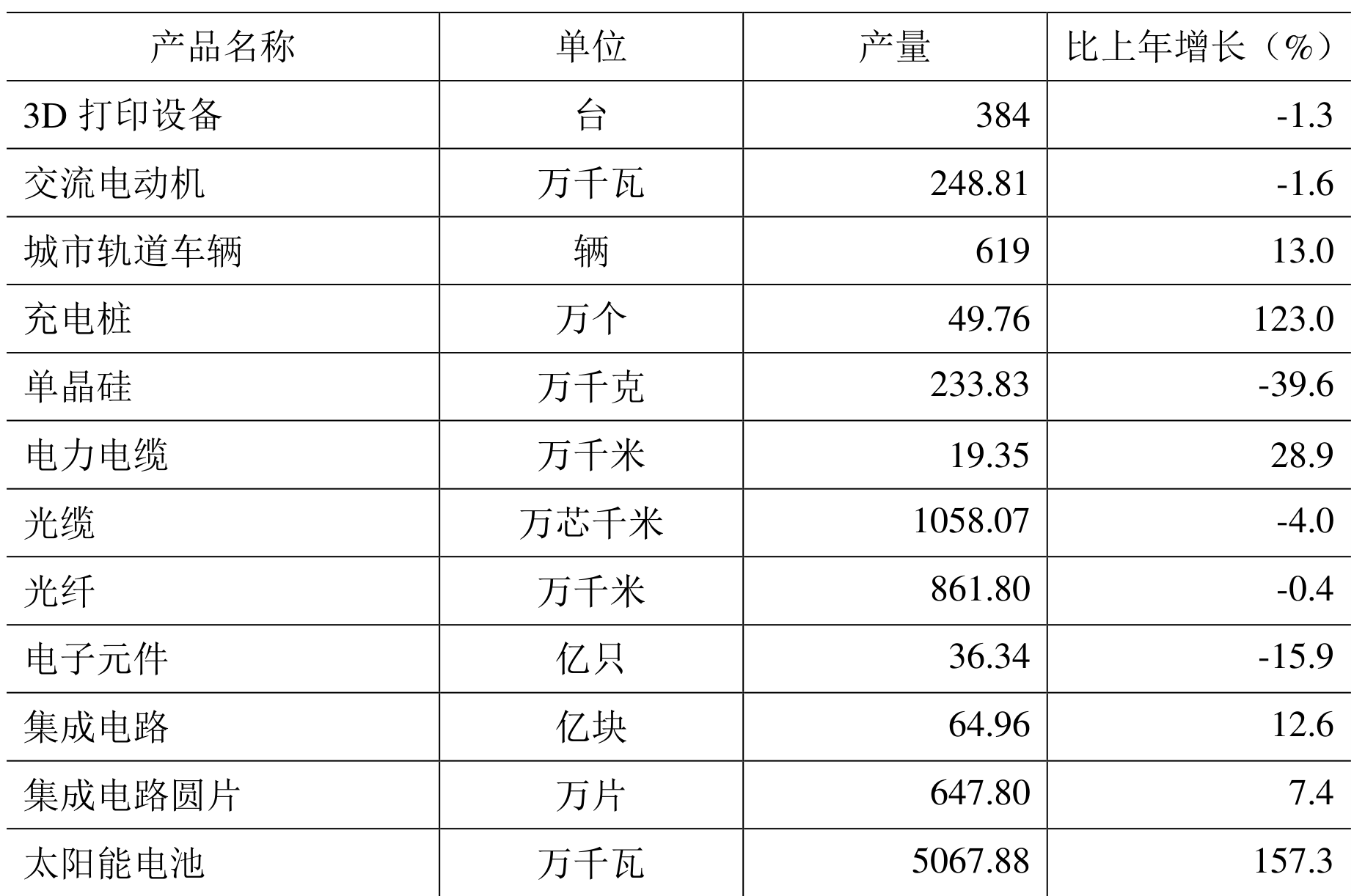 table