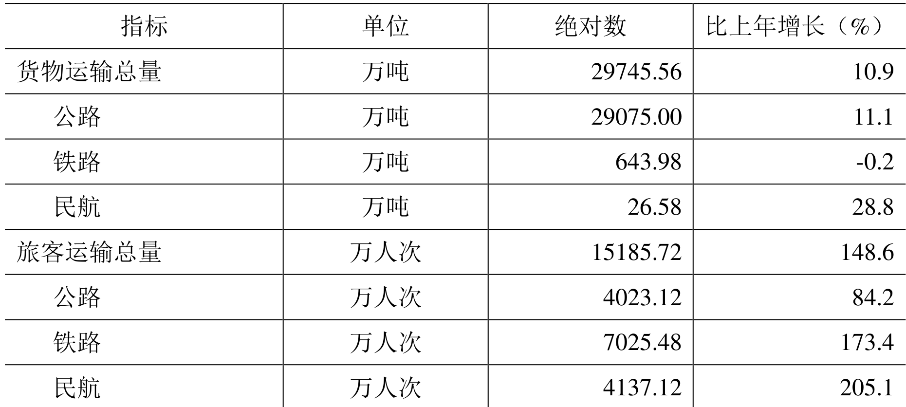 table