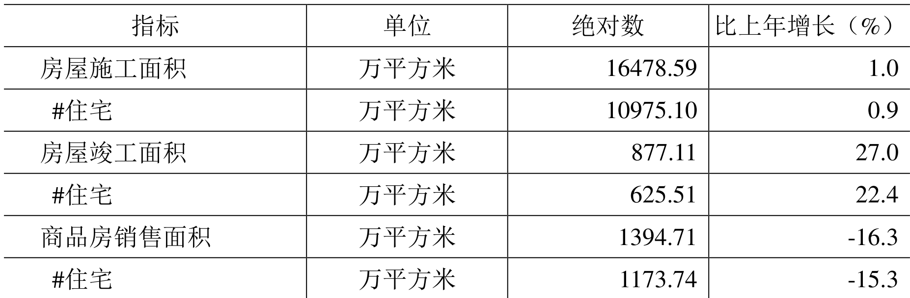 table