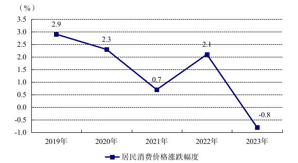 阳江市2023年国民经济和社会发展统计公报(挂网版) 772.png