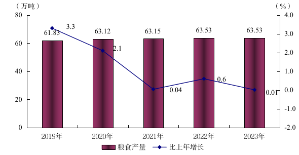 阳江市2023年国民经济和社会发展统计公报(挂网版) 1304.png