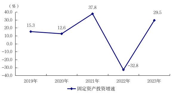 阳江市2023年国民经济和社会发展统计公报(挂网版) 2521.png