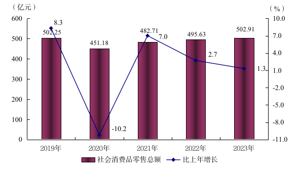 阳江市2023年国民经济和社会发展统计公报(挂网版) 2903.png