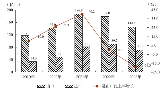 阳江市2023年国民经济和社会发展统计公报(挂网版) 3254.png