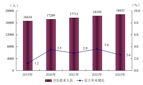 阳江市2023年国民经济和社会发展统计公报(挂网版) 6208.png