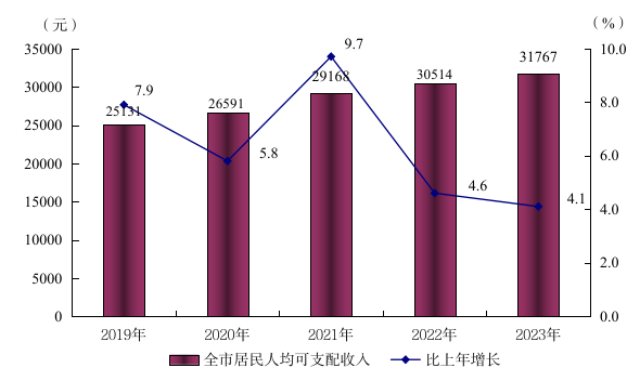 阳江市2023年国民经济和社会发展统计公报(挂网版) 6423.png