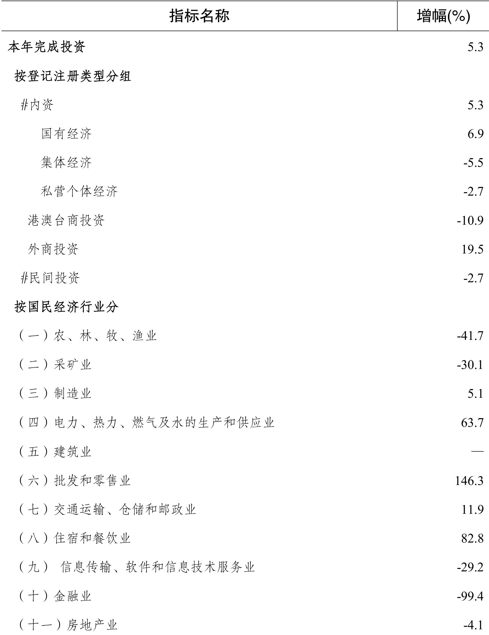 table