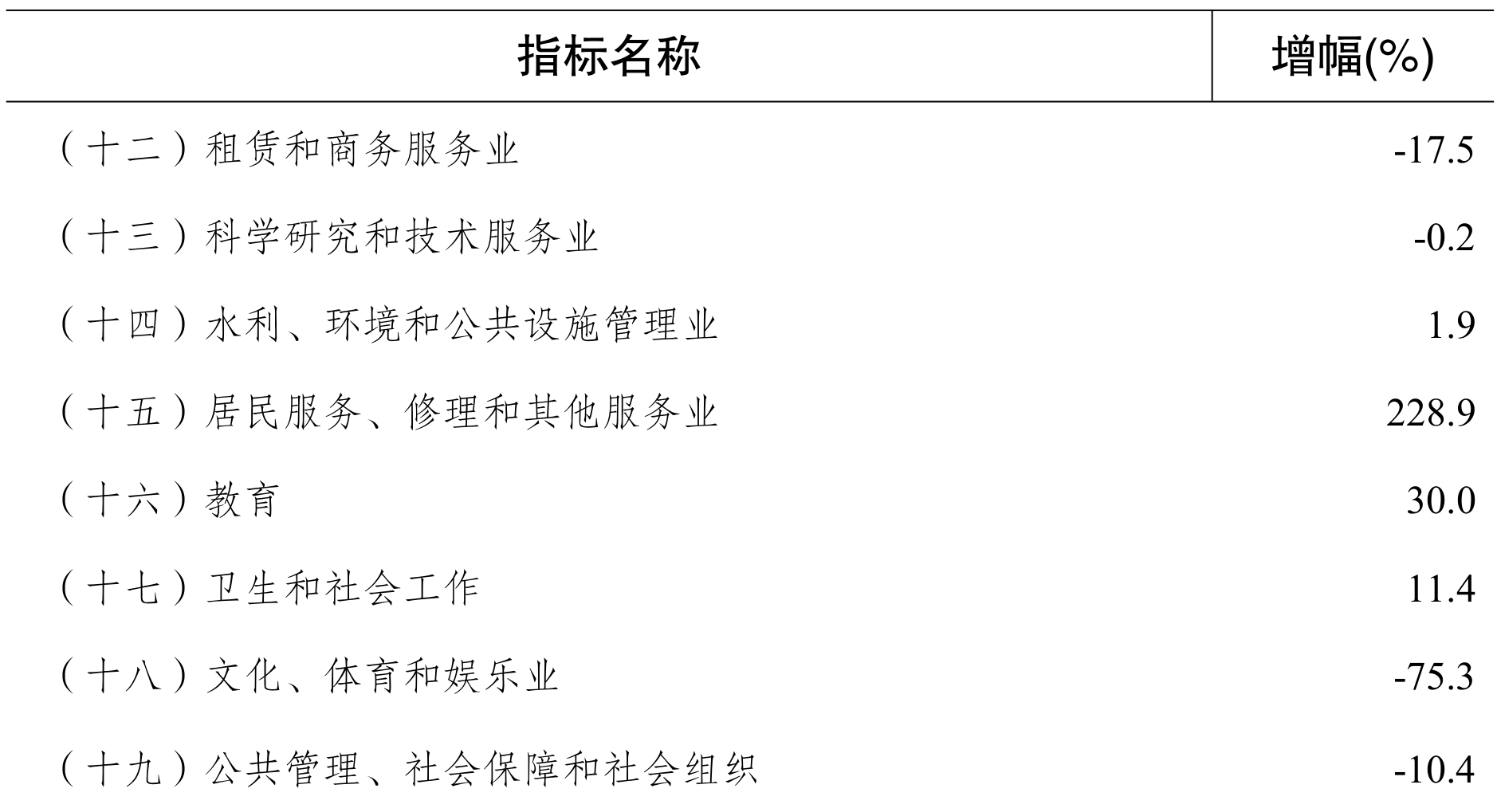 table