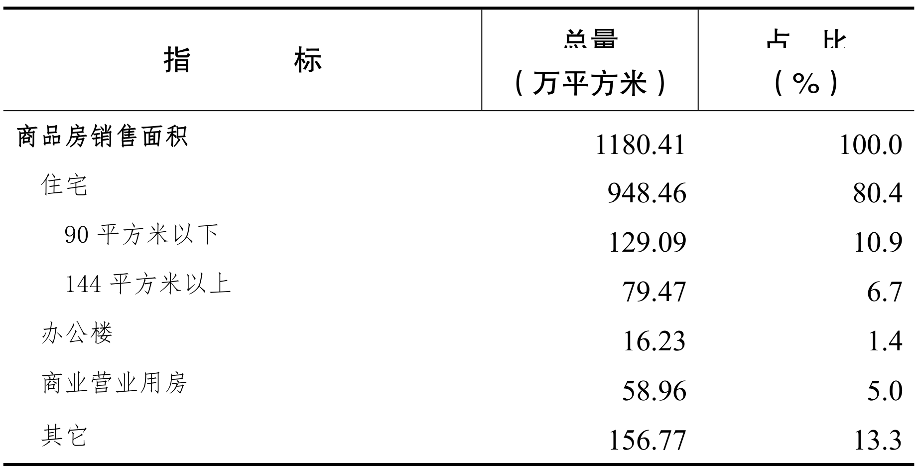 table