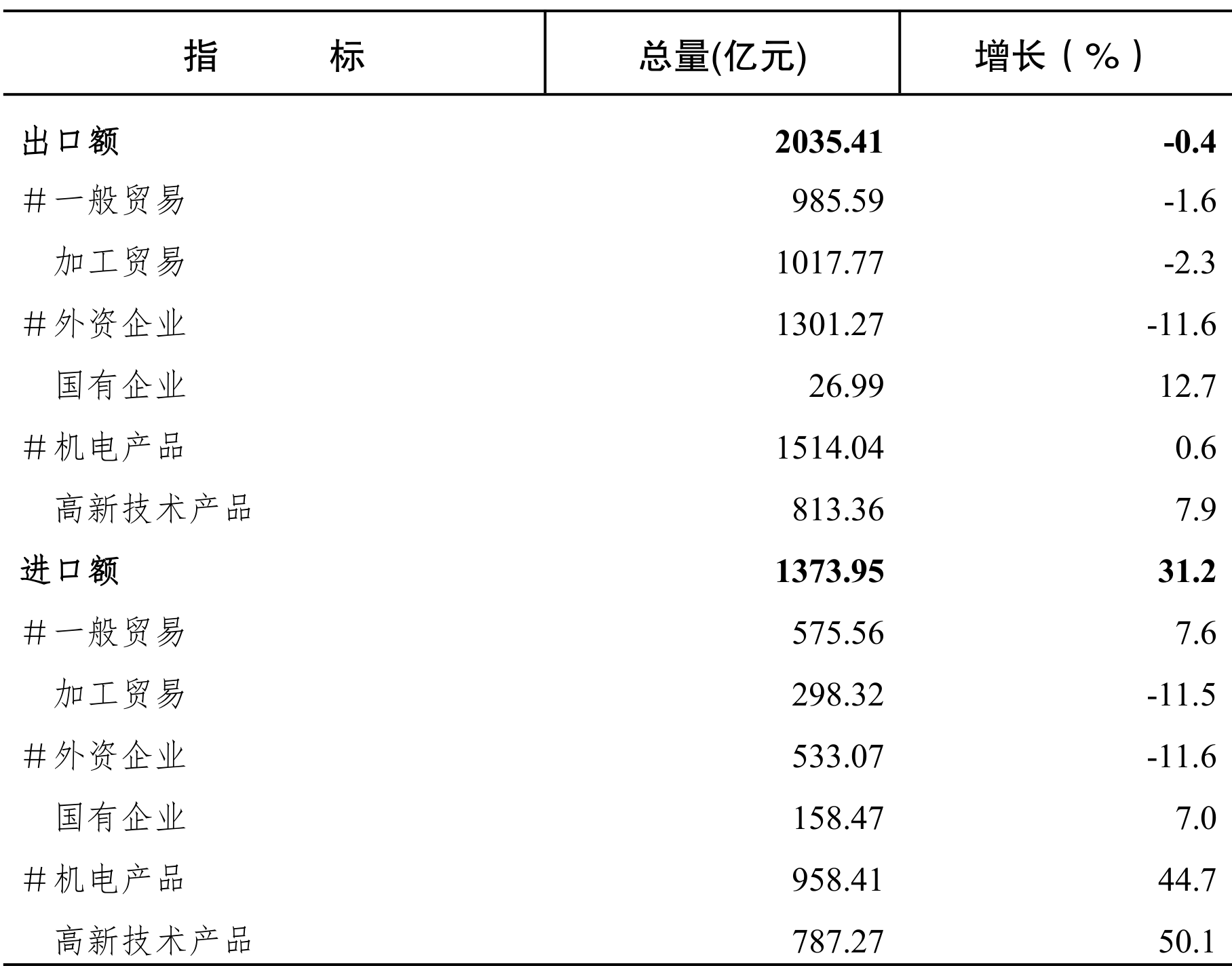 table