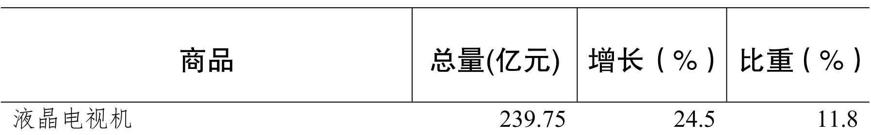 table