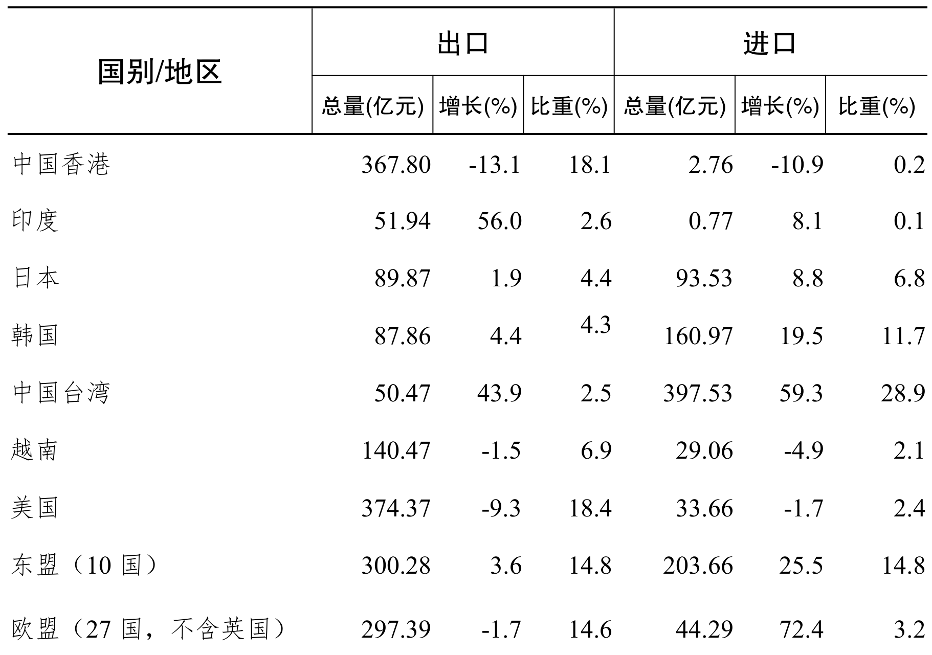table