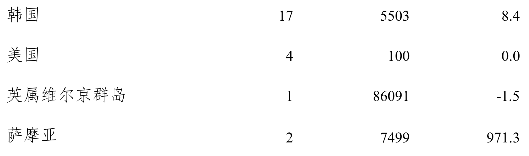 table
