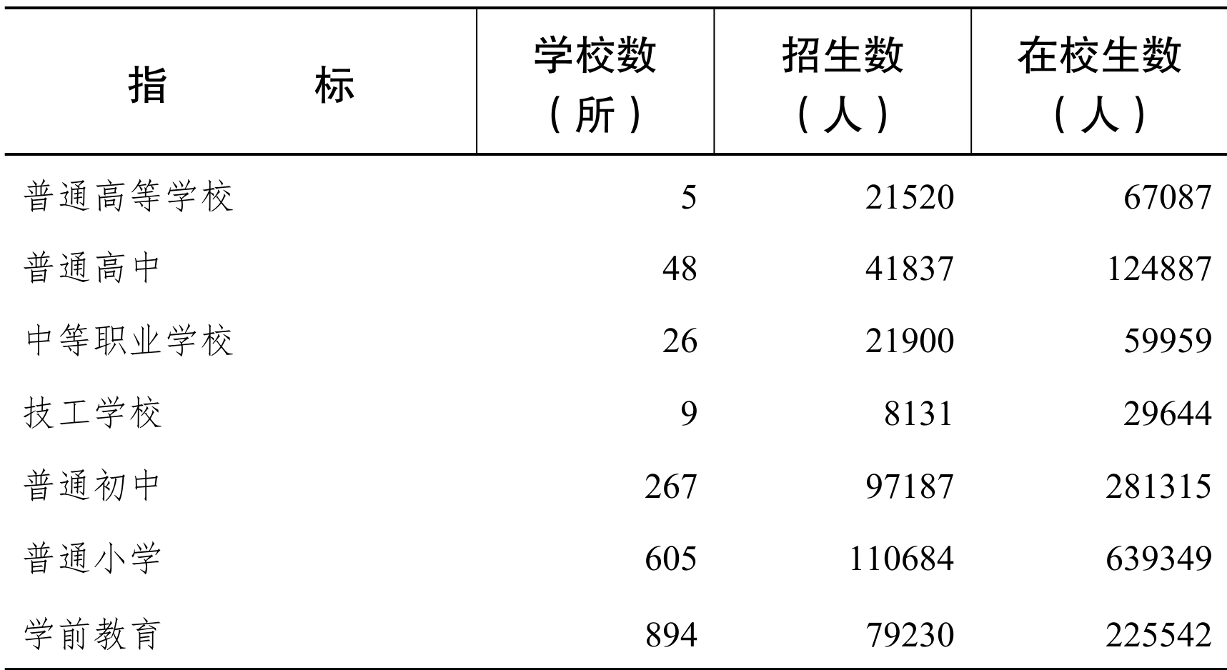 table