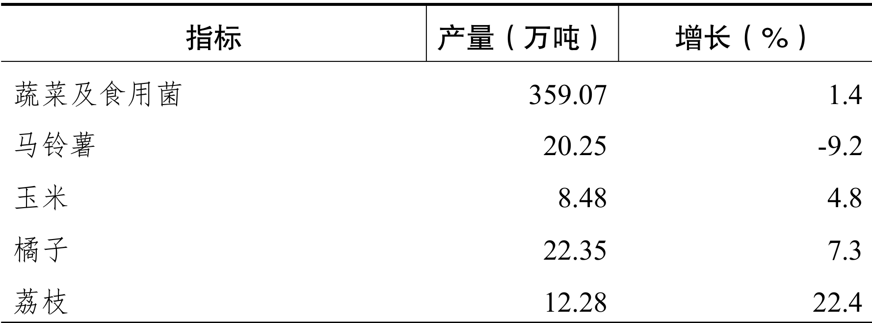 table