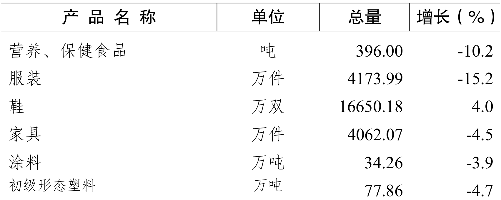table