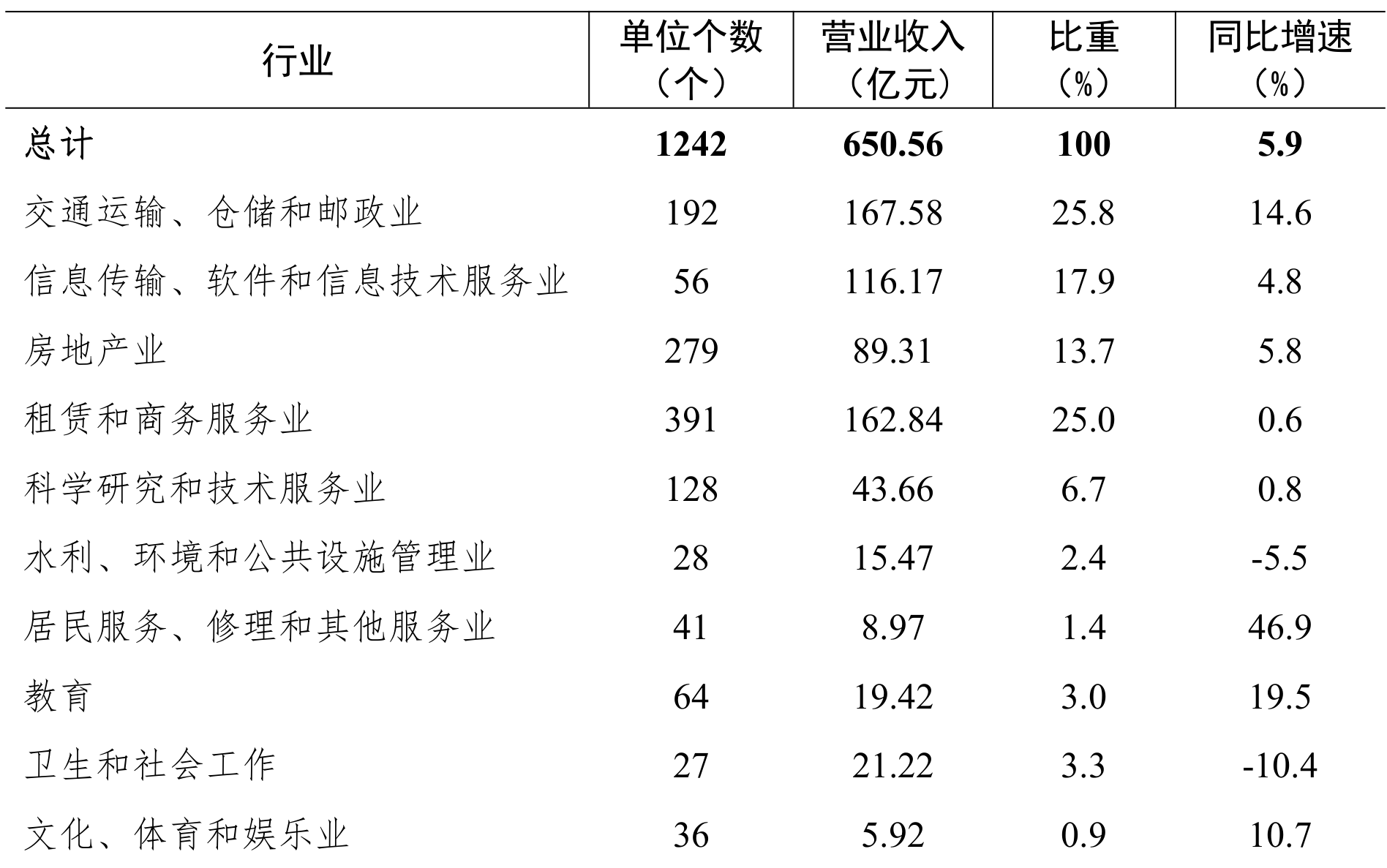 table