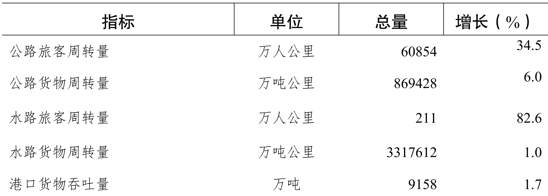 table