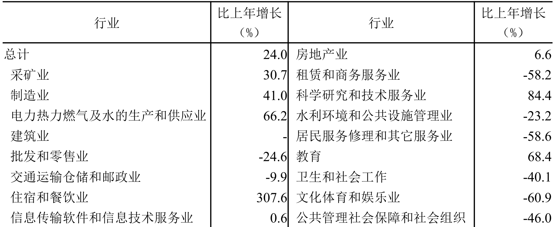 table