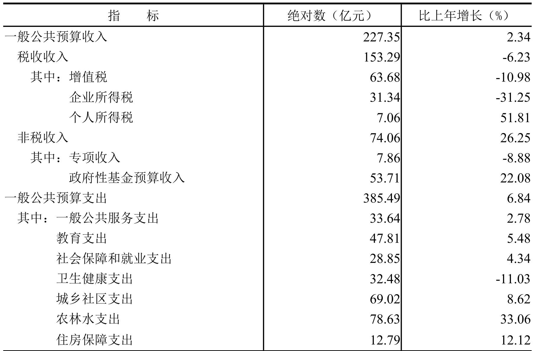 table