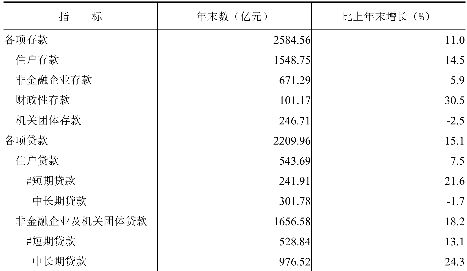 table