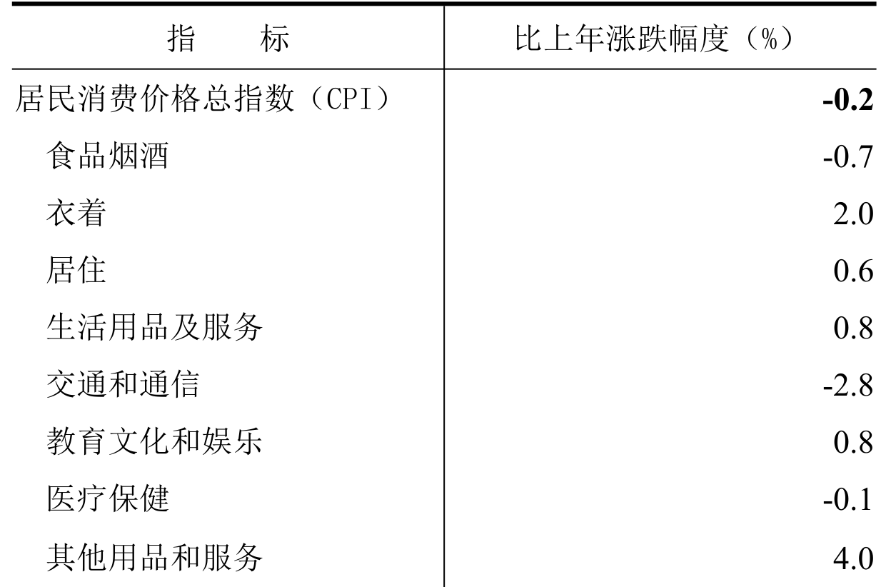 table