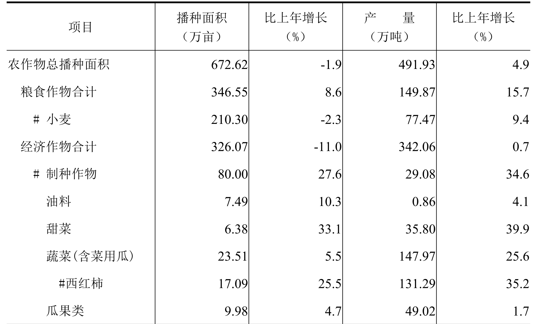 table