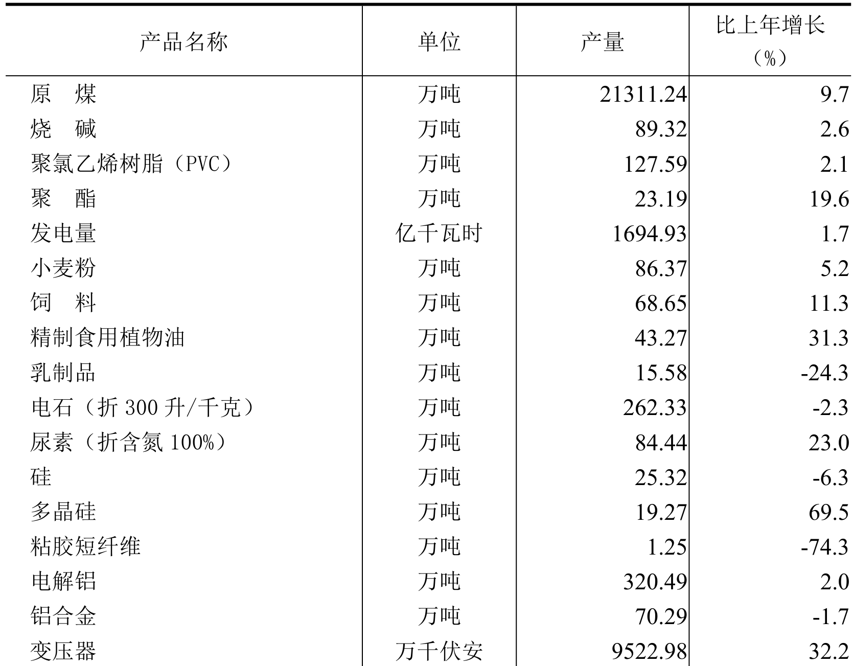 table