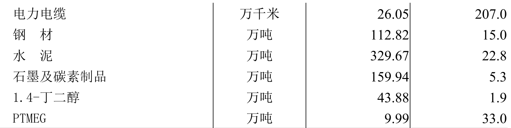 table