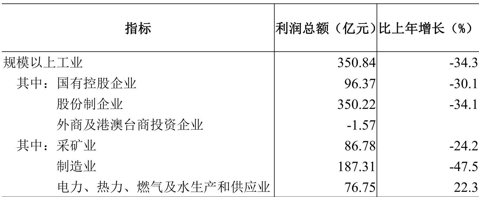 table
