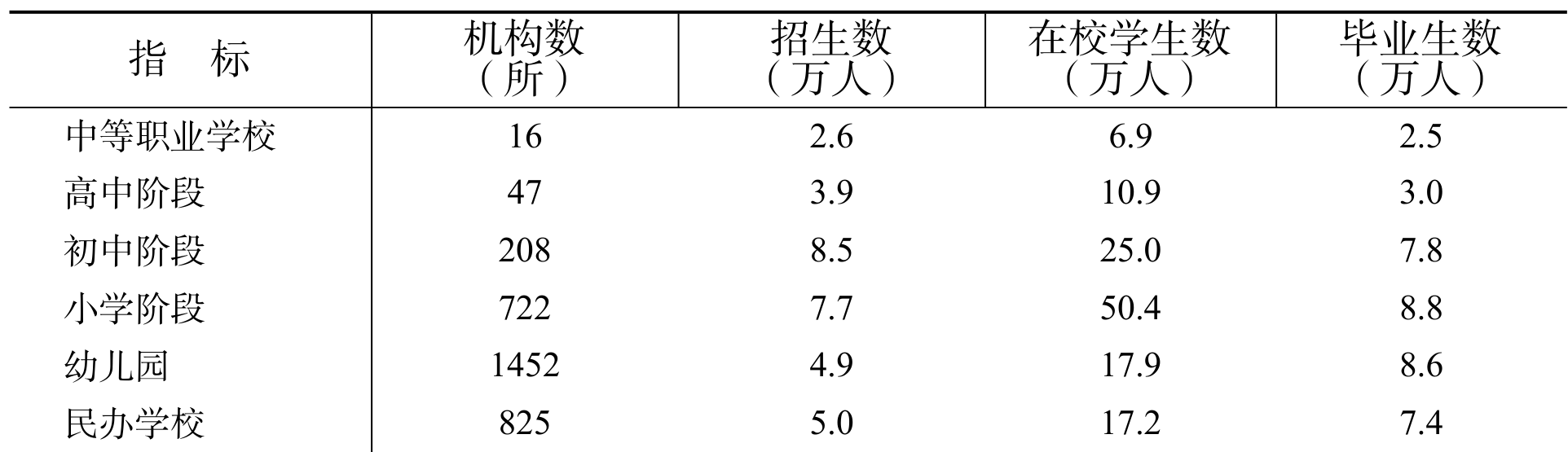 table