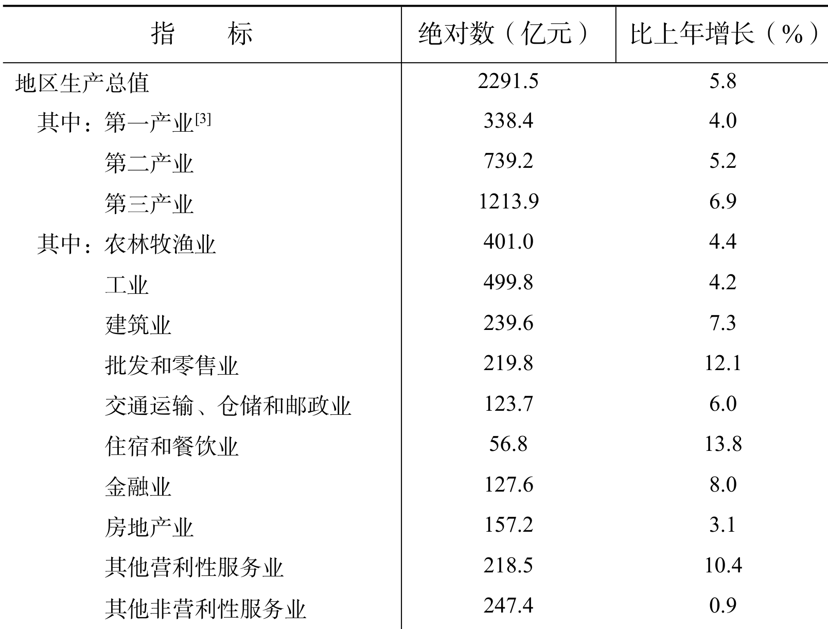 table