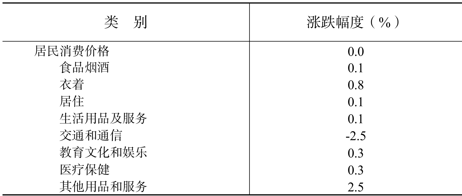 table