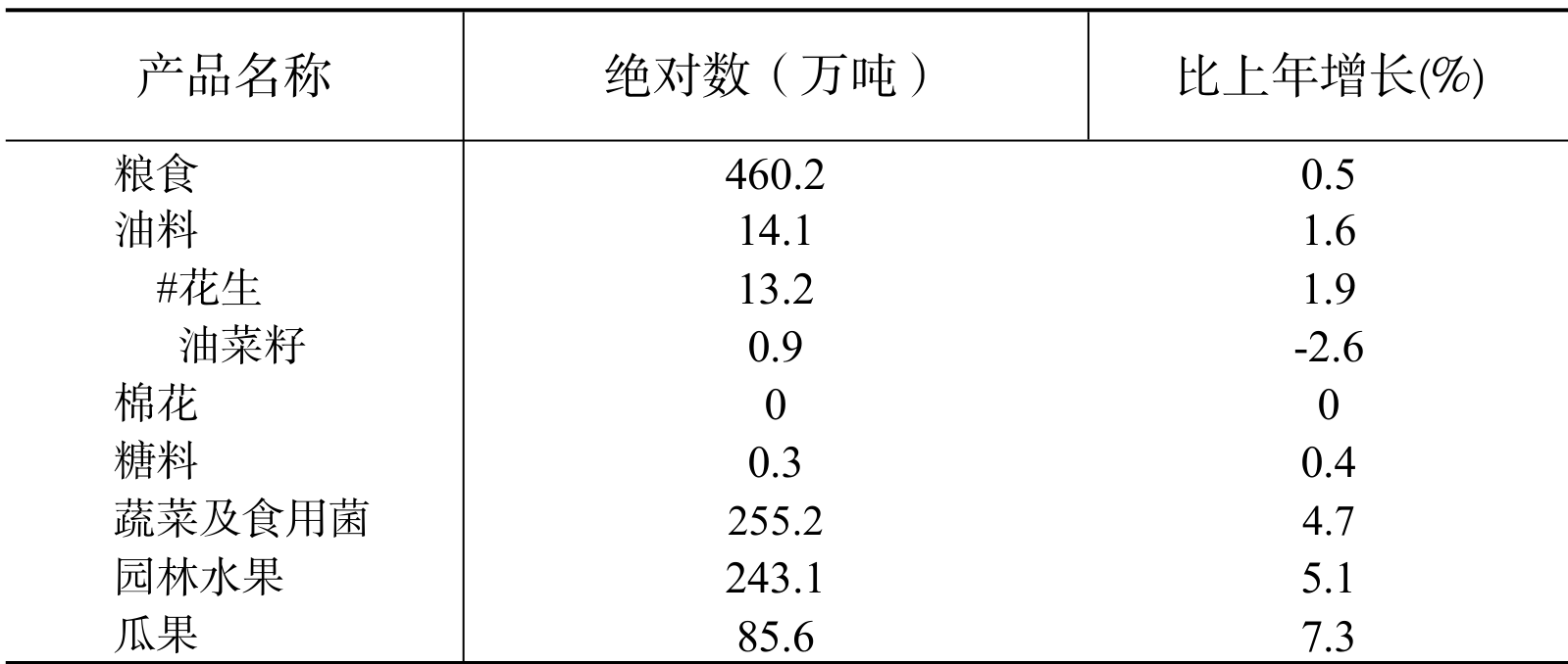 table