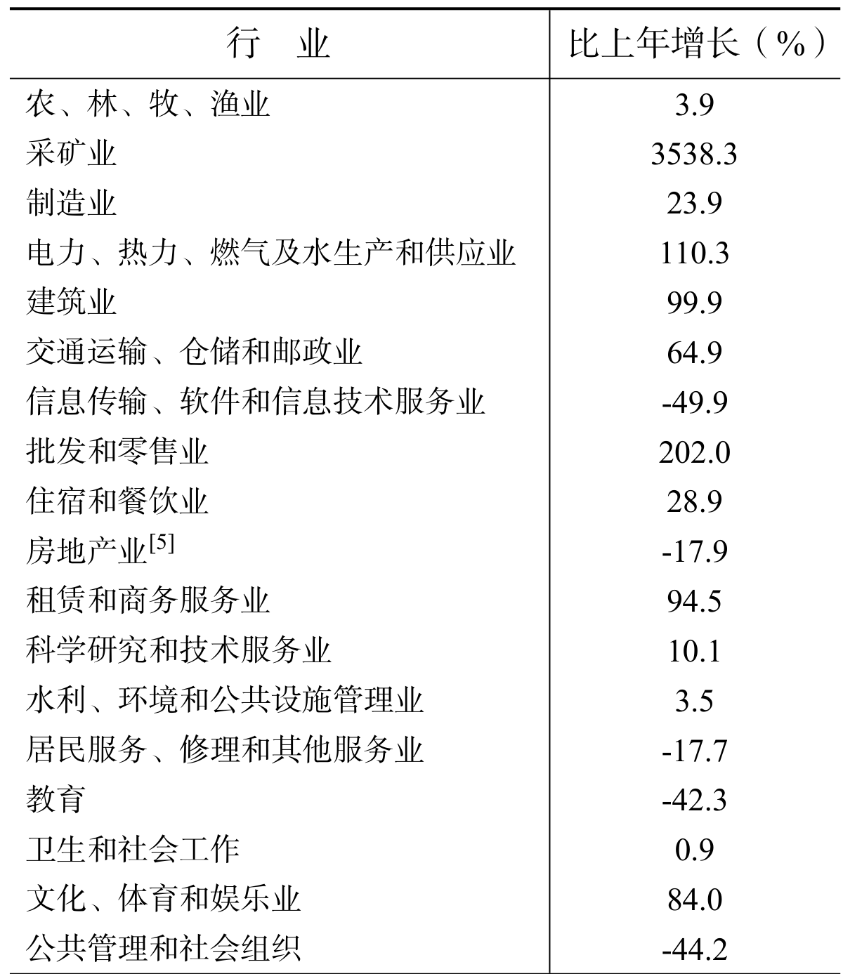 table