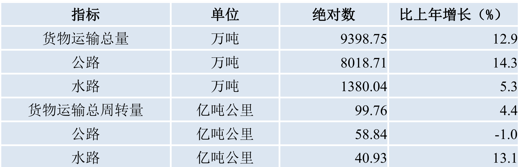 table