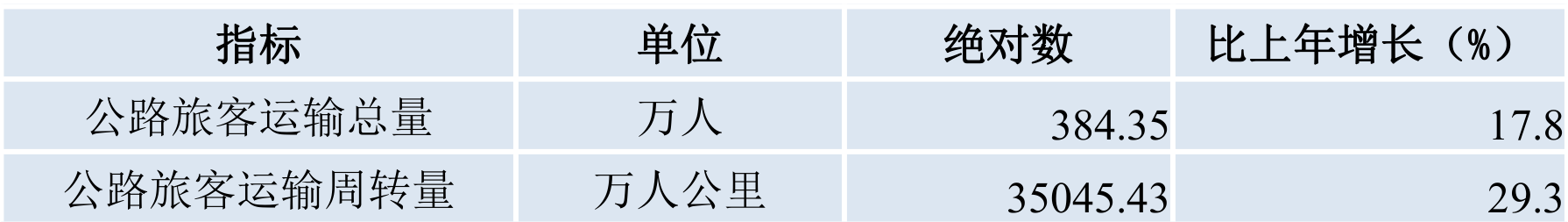 table
