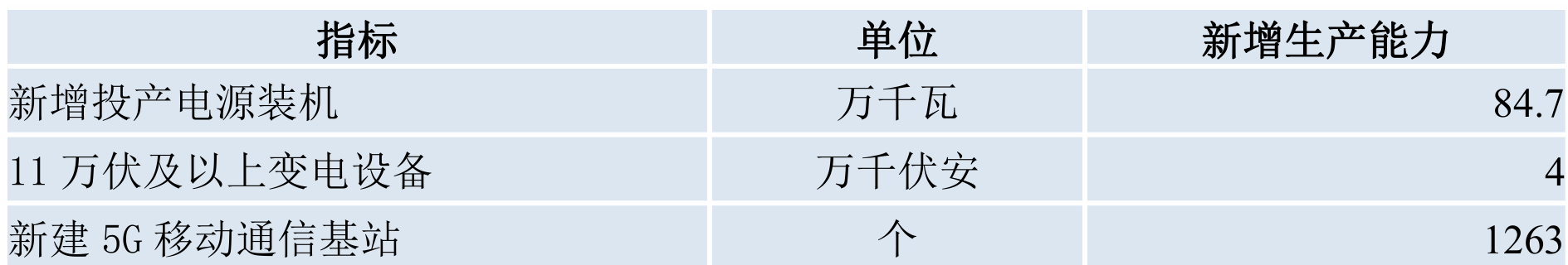table