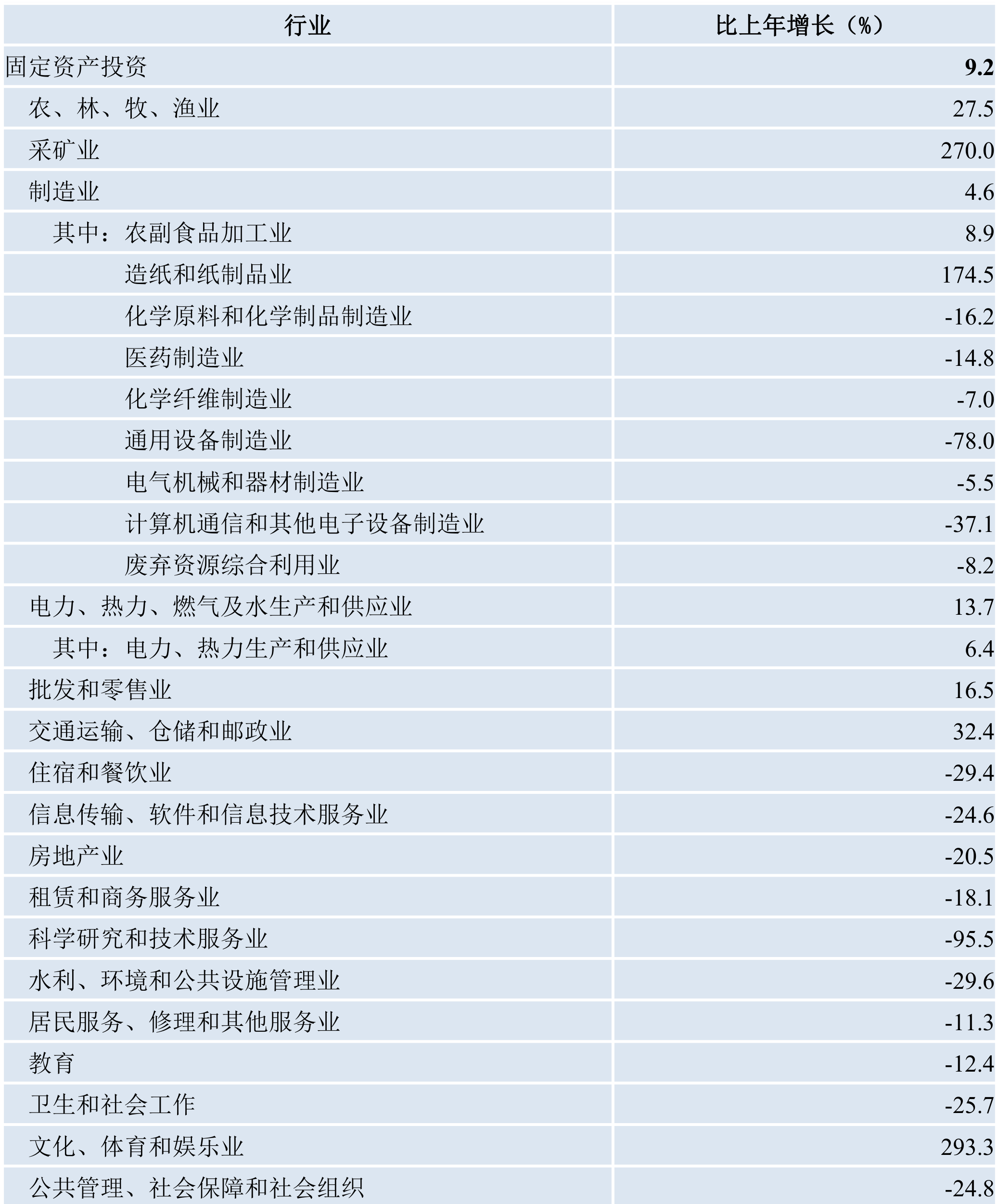 table