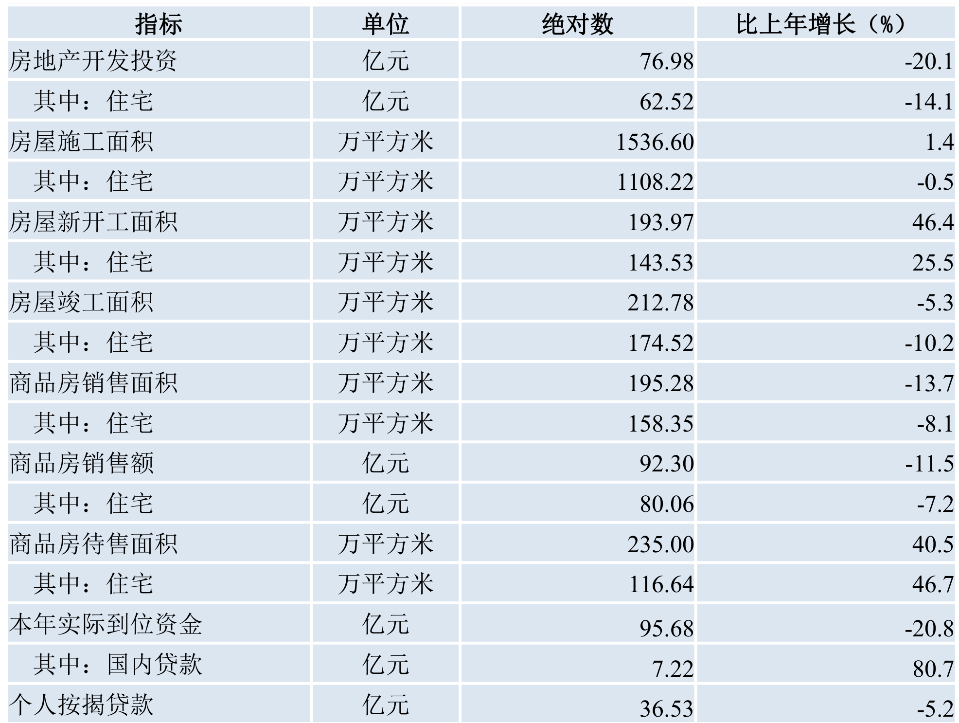 table
