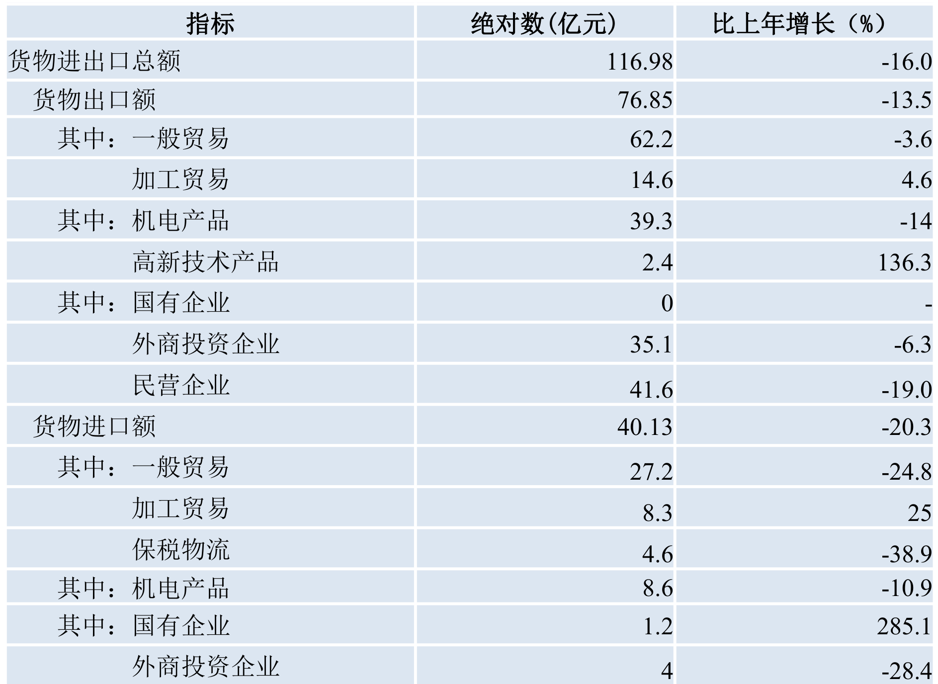 table