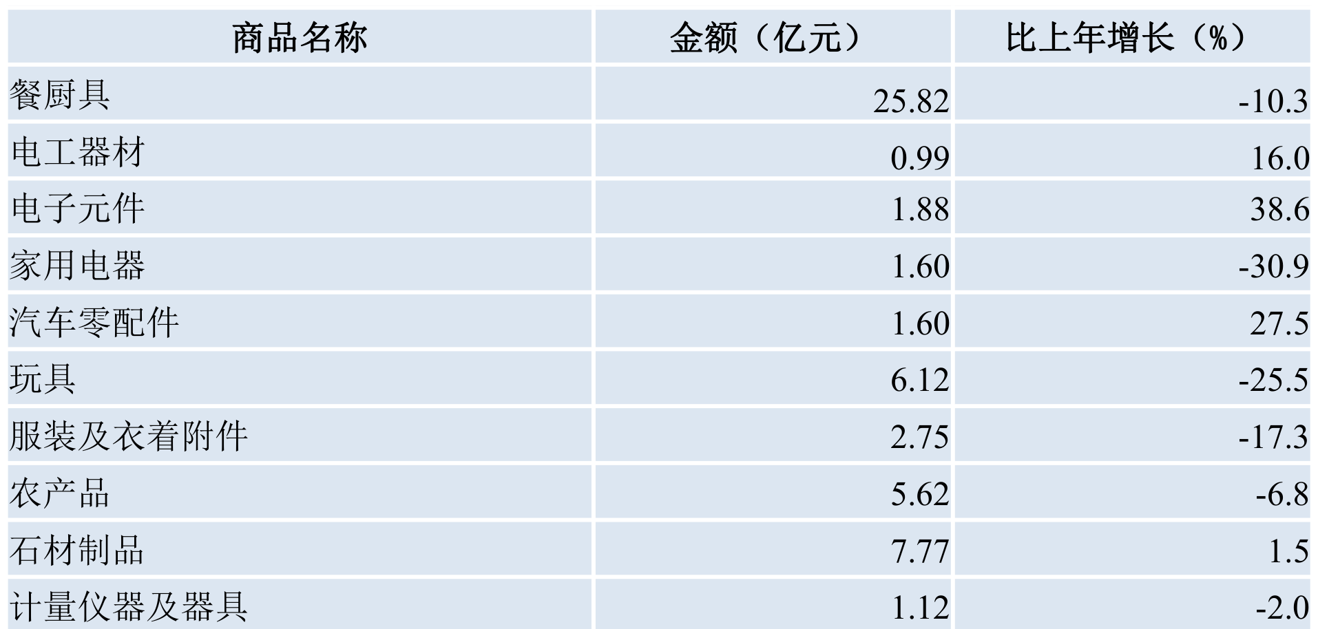 table