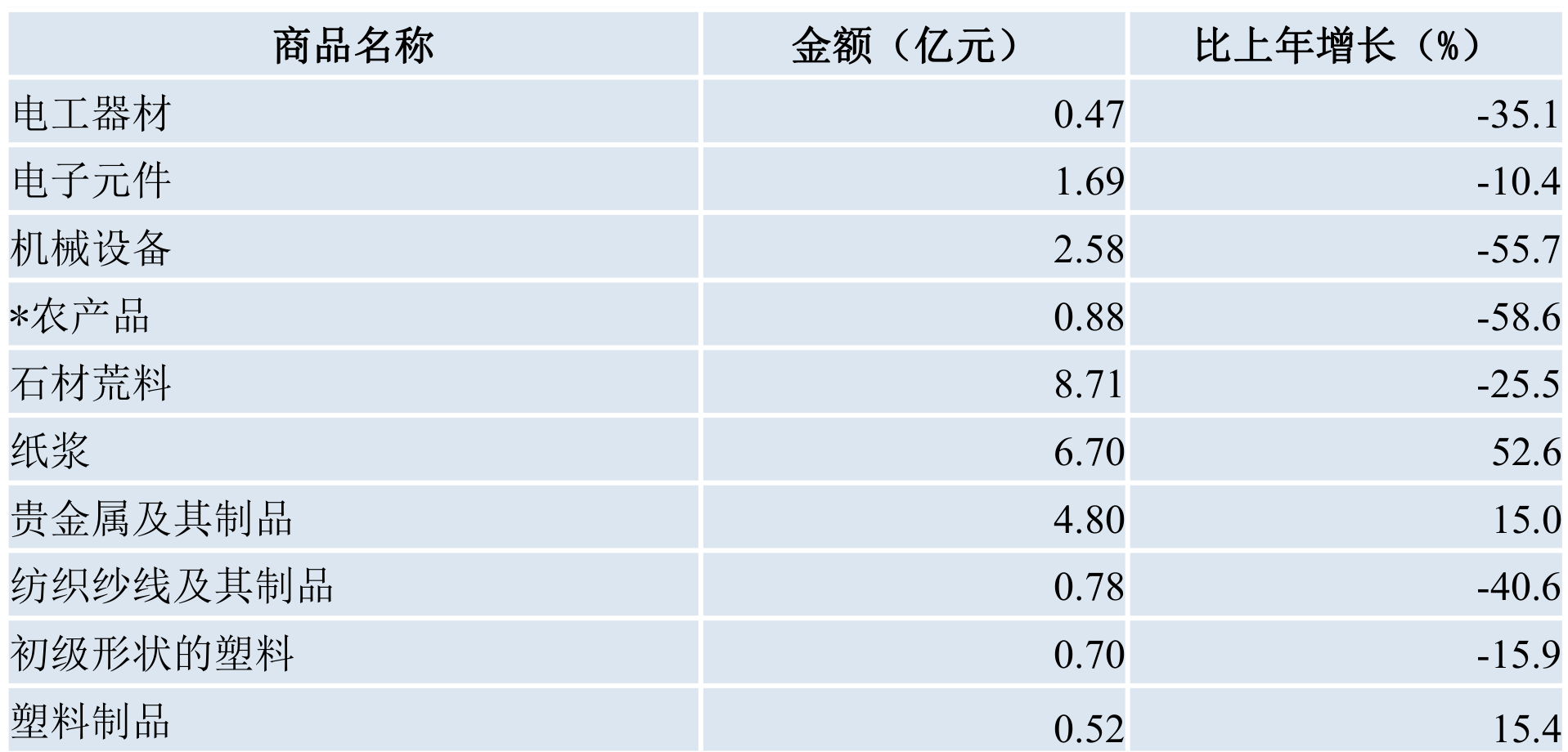 table