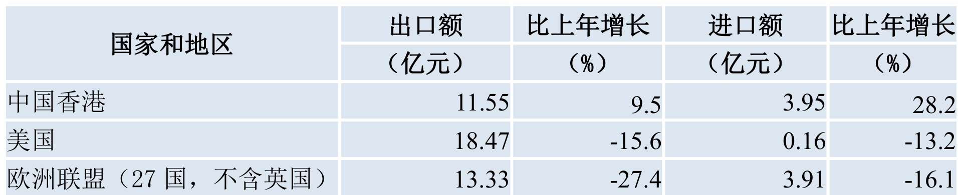 table