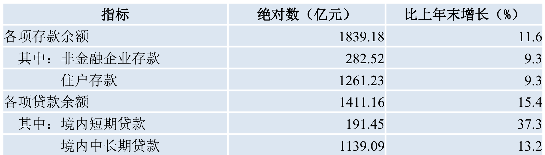 table