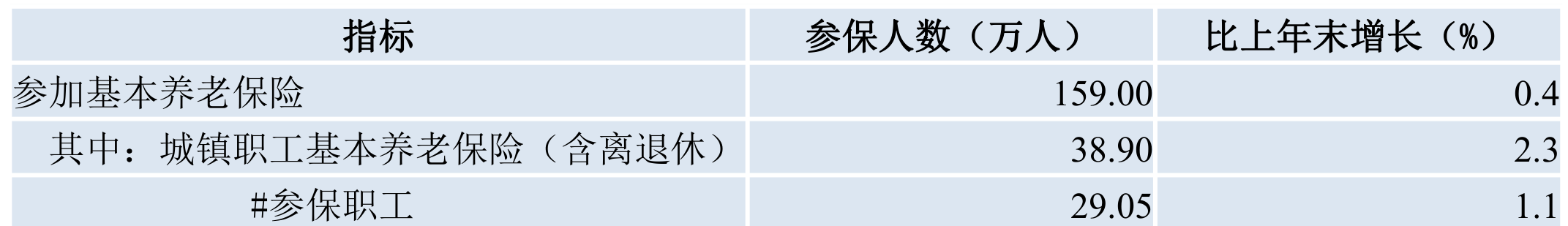 table