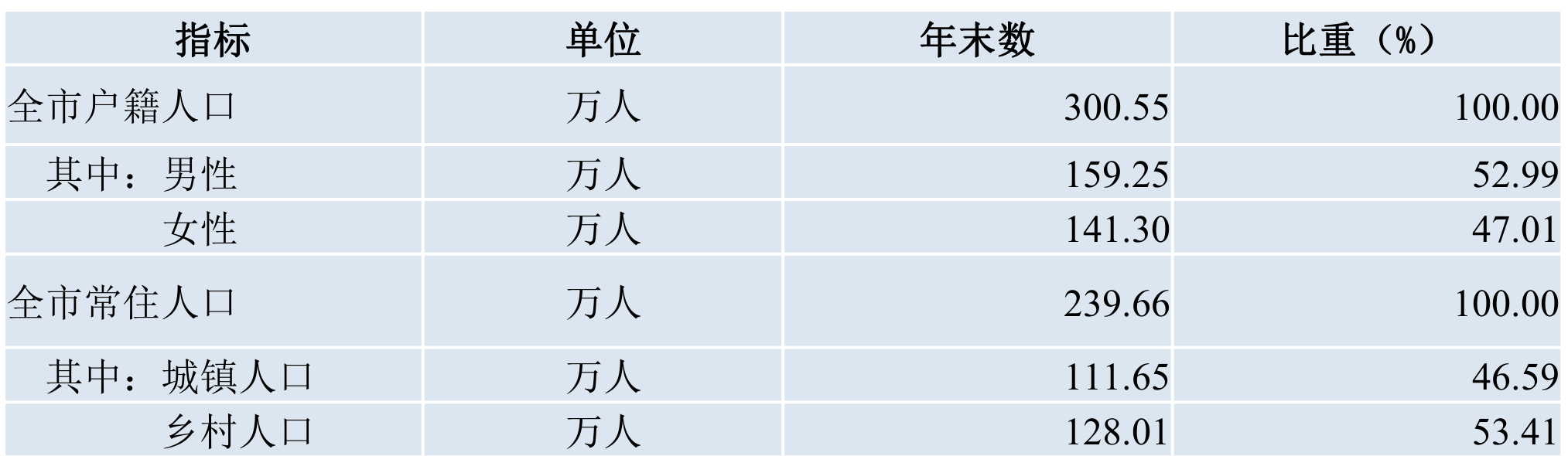 table