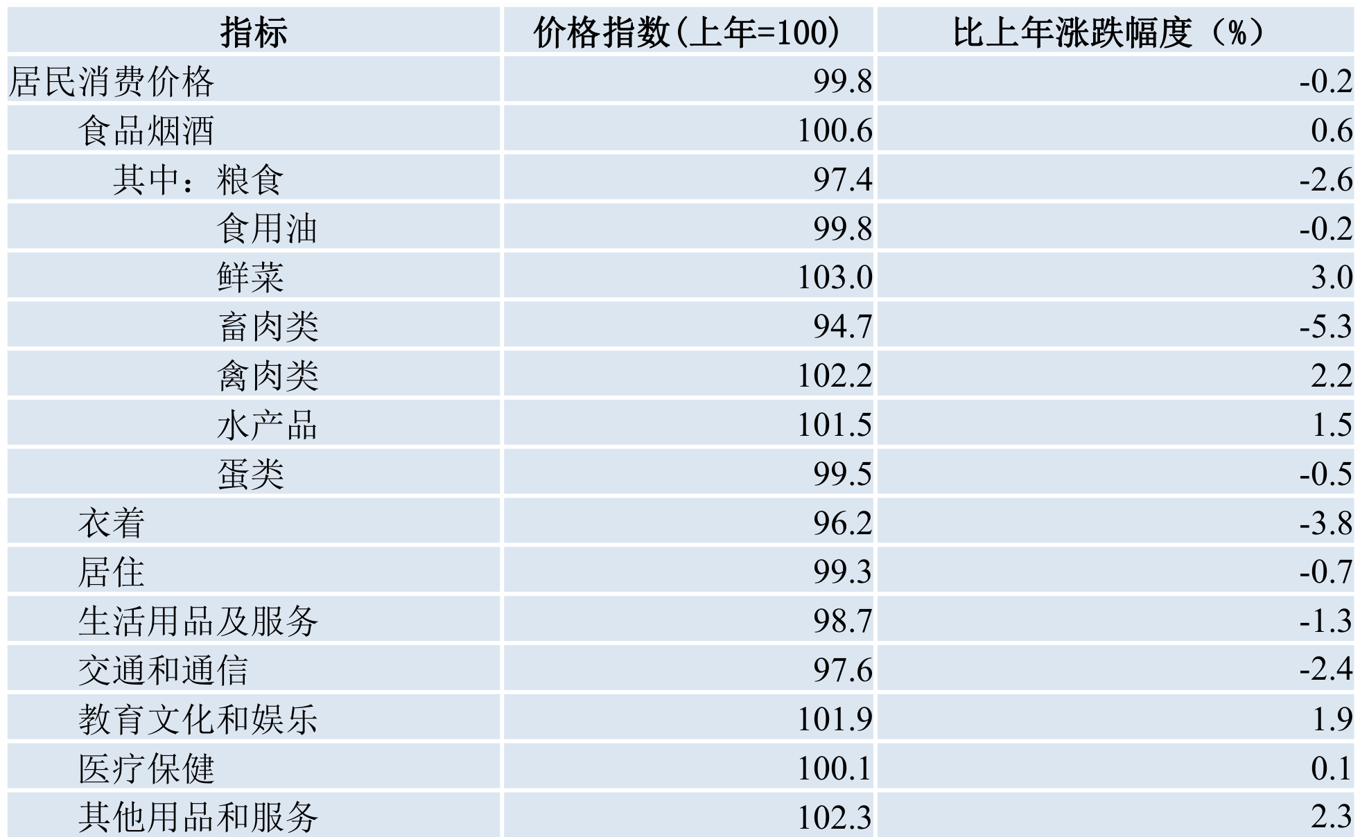 table